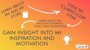 Mahara Portfolio Introduction