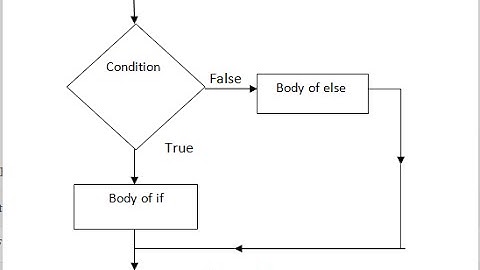 VBScrpting Variables Data Types Operators And Conditional Statements