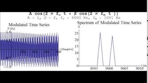 Aliasing in a FM Synthesis Sound