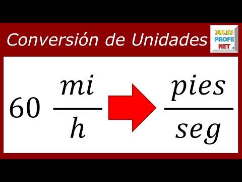 Conversión de unidades de rapidez-Speed unit conversion