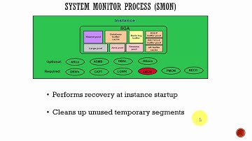 013 Oracle DBA Complete Tutorial - SMON Process