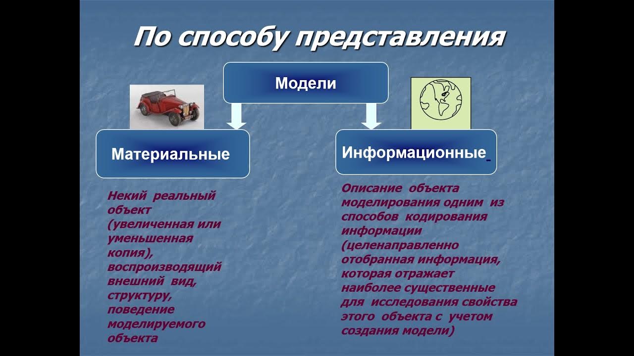 Информация о материальной технологии. Способы материального представления информации. Материальные и информационные модели. Виды моделей информационные и материальные модели. Способы материального представления и записи визуальной информации.