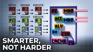 CPU Pipelining: How Processors Work Smarter, Not Harder