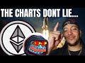 ETH Is About to Explode! 🚀 Don’t Miss What’s Coming for $ETH & $DORKY!