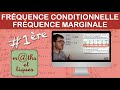 Calculer une frquence conditionnelle ou marginale  premire esm et techno