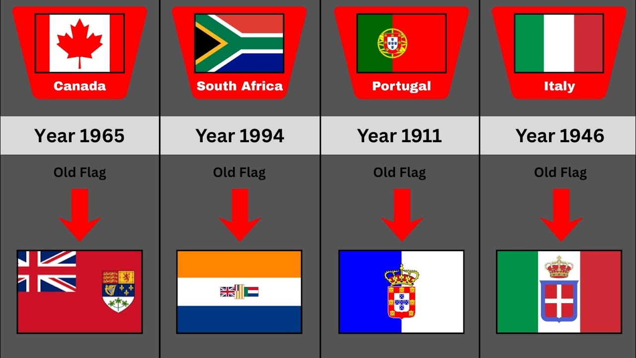 Countries That Have Changed Their Flags (With Date) - YouTube