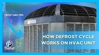 HOW DEFROST CYCLE WORKS ON HVAC UNIT