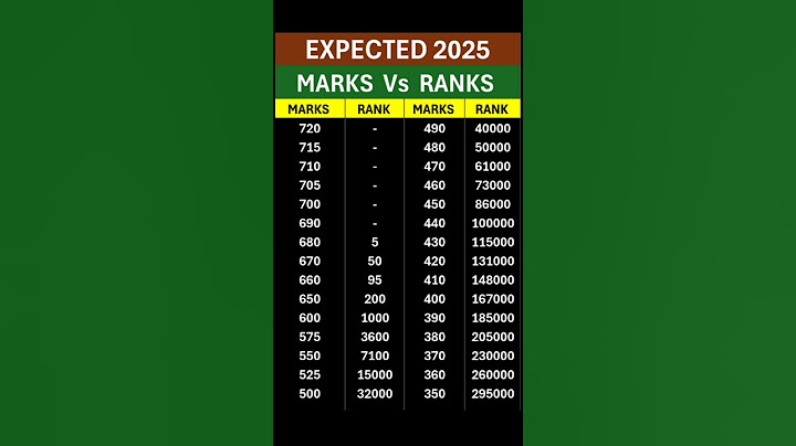MBBS CUTOFF IN NEET 2025 | Neet 2025 Marks Vs Ranks #neet2025 #neet #neetcuttoff#cutoff #aiims