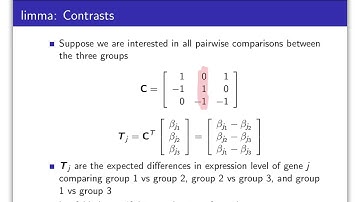 Differential Expression for RNA-Seq Part 1: Using the limma Bioconductor package
