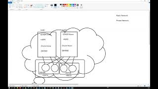 Confused with RAC Networking?