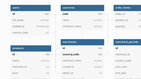 TUTORIAL dbdiagram.io  _ MODELO ENTIDAD REALACION dbdiagram.io MODELO ENTIDAD RELACION 2022