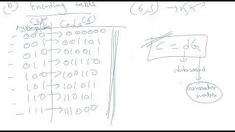 Lec4 (Unit 4): Error Correcting Codes