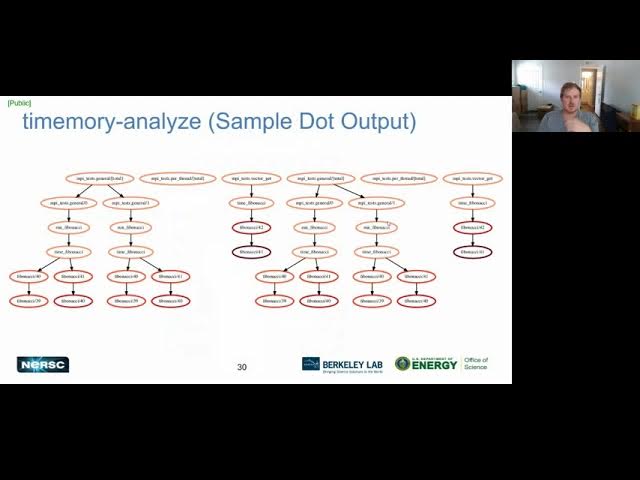 Image from Performance Analysis with Timemory