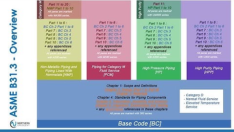 ASME B31.3-2020 Code Changes