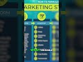 Unlock Marketing Success - 6 Simple Steps to Predictable Customers! #customeracquisition