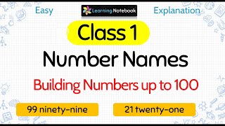 Class 1 Maths Number Names