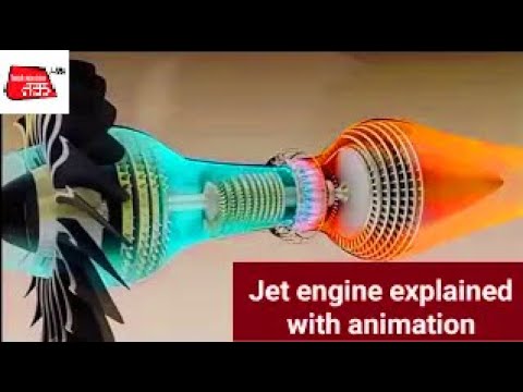 Jet engine explained with animation ll Technology tak ll HD - YouTube