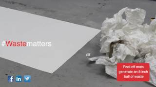 Risk Matters video from Dycem Contamination Control