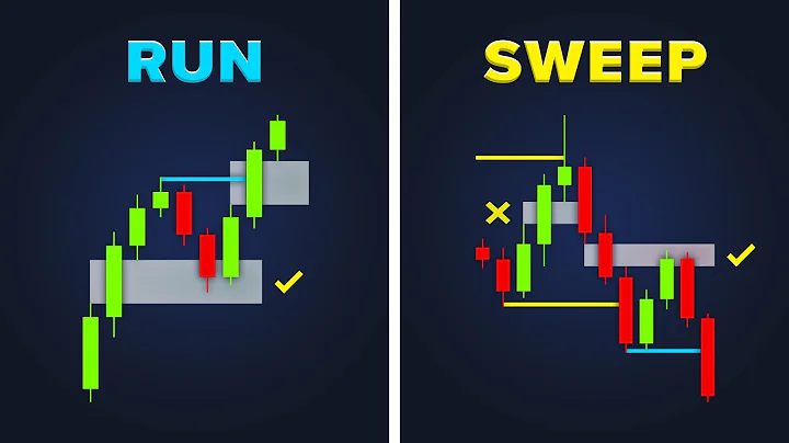 Liquidity Sweep Trading Strategy Explained