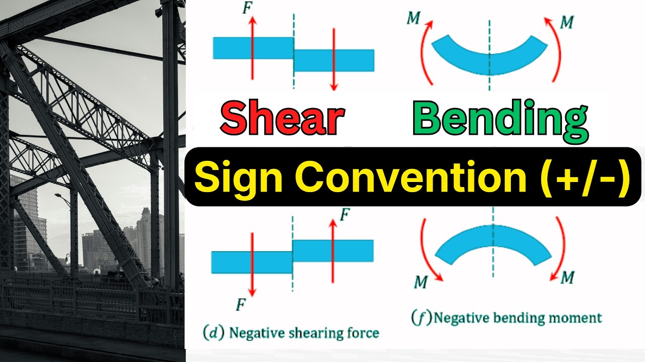 Shear Force & Bending Moment Diagram - Sign Convention - YouTube