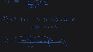 Solving Polynomial and Rational Inequalities (Summary)