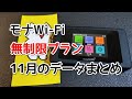 【レンタルWi-Fi】モナWi-Fiモニターしまふ⑨無制限プラン11月のデータまとめ