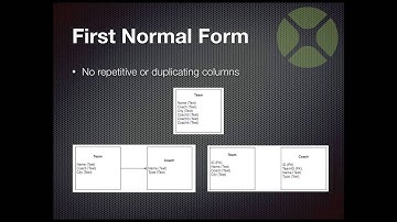 Designing Delightful Databases