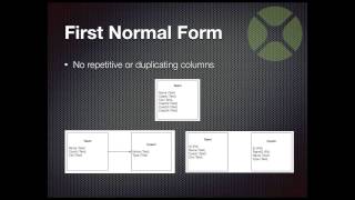 Designing Delightful Databases