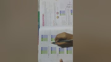 Class 3| CBSC| 4. Measurement | Addition and subtraction of weights
