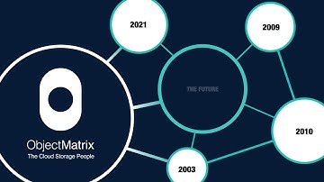 Object Matrix - The Cloud Storage People