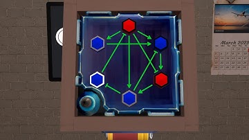 KTaNE Tutorial - Reversed Boolean Network