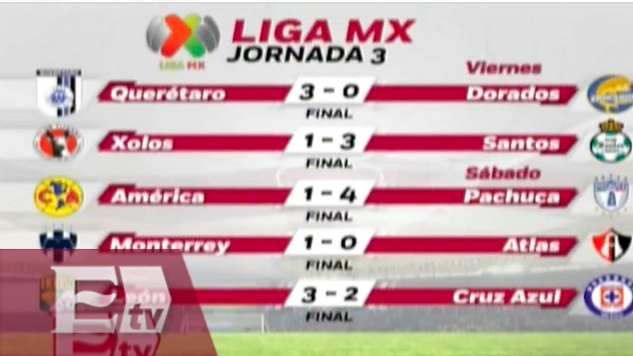 Resultados del futbol mexicano tras la jornada 3 / Esquinca - YouTube
