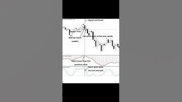 5 ema Scalping Strategy #shorts #viral #trending #ytshorts #stockmarket #trading #scalping