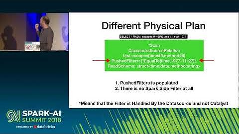Apply Hammer Directly to Thumb; Avoiding Apache Spark and AntiPatterns (Russell Spitzer)