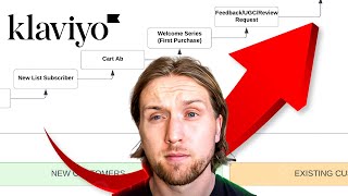 $60k/month Email Agency Service Delivery [Full Guide]