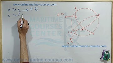 Celestial Navigation LECT 4 | Systems Of Coordinate Of Celestial Sphere Part 3