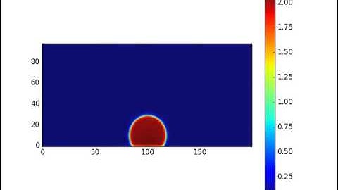 Contact angle test for two-phase flow using Lattice Boltzmann Method