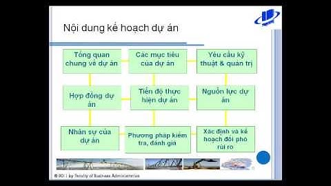 04_C4_LapKeHoachVaVachNganSach