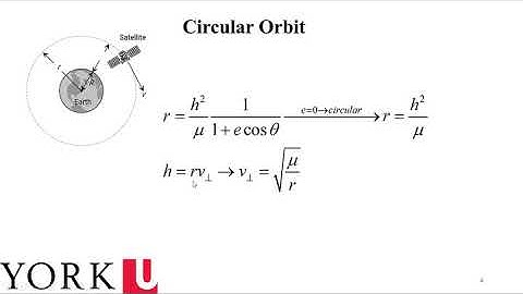 Fundamental of Orbital Mechanics