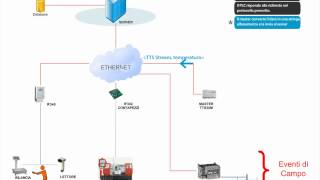 Tts Sistema Di Raccolta Dati