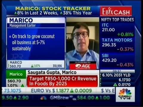 CNBC TV18 - Bazaar Open Exchange -  07 Sept 2021 | Mr  Saugata Gupta, MD & CEO