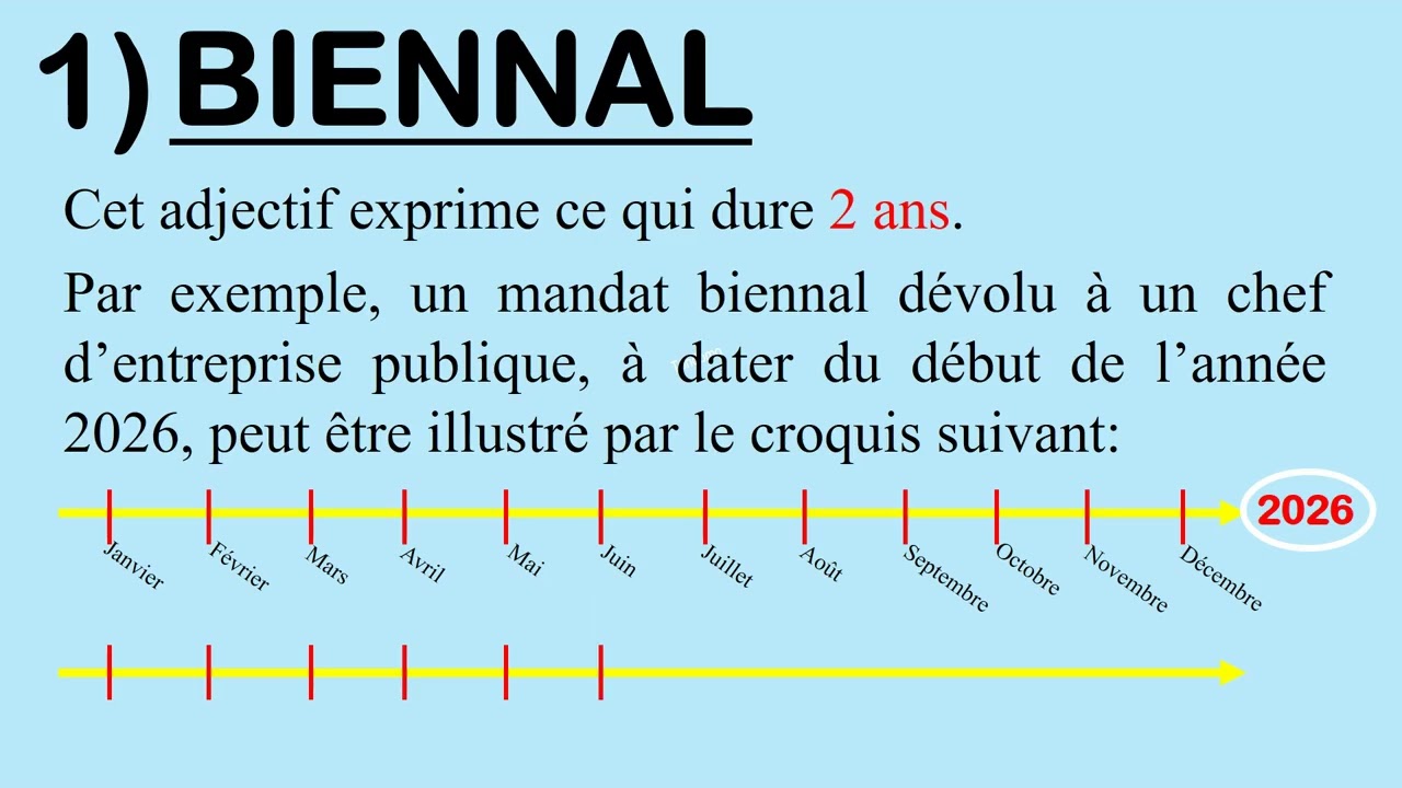 Les concepts Biennal et Bisannuel