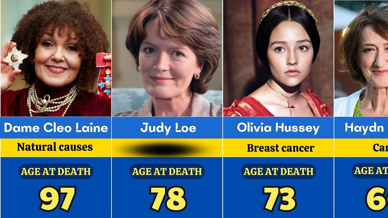 🕯️British Actresses Who Died in the last few years