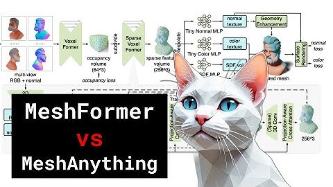 MeshFormer vs MeshAnything