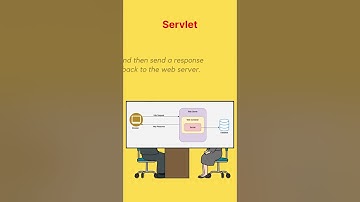 What is a Servlet? | Technical Interview Question #java #interview