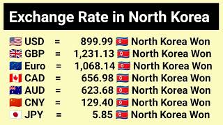 North Korea Currency Conversion in American Dollar England Pound & European Euro