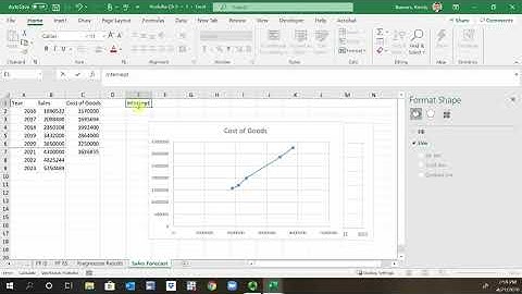 Forecasting Using Regression with Intercept and Slope