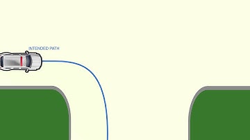 Electronic Stability Control (ESC) - Animated Quick Guide