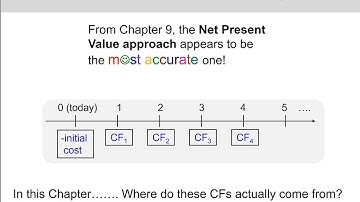 (1 of 14) Ch.10 - Chapter overview: Net Present Value in more depth