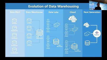 Accelerate Business Intelligence (BI) on Big Data with Kyligence